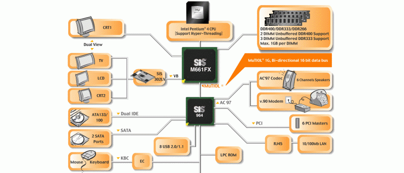 SiSM661FX schema
