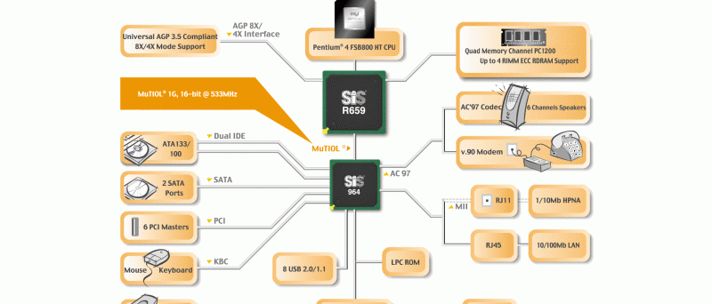 Schema SiS R659