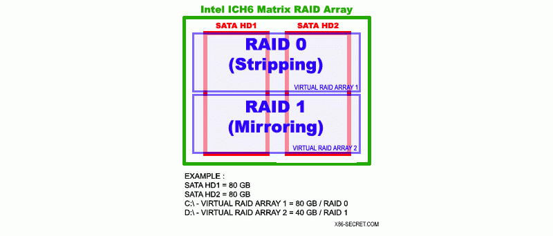 Matrix RAID