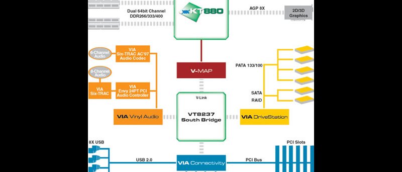 KT880 diagram