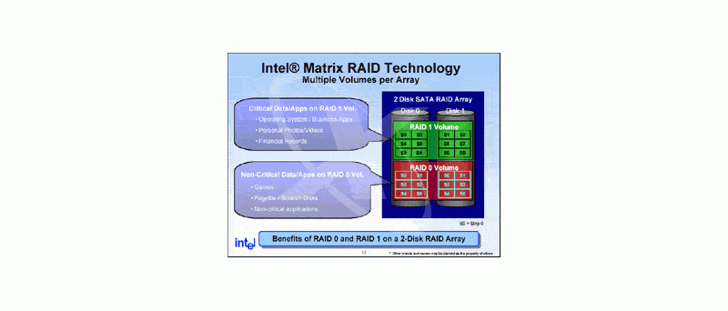 Matrix RAID prezentace z IDF