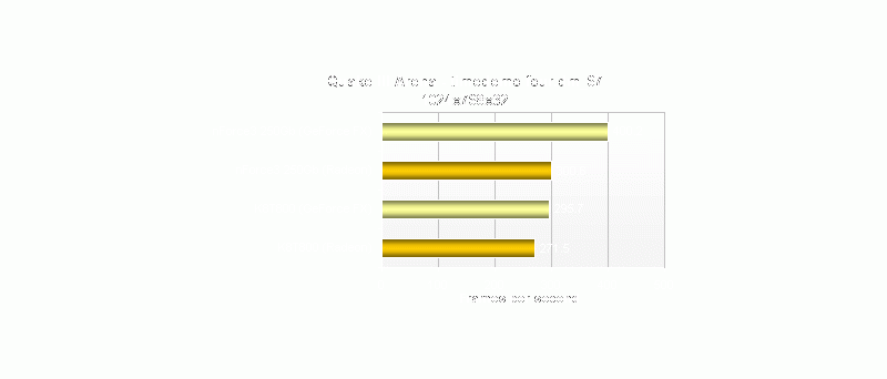 Quake III Arena