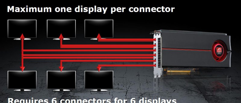 Architektura a technologie Radeonů HD 6800: DisplayPort