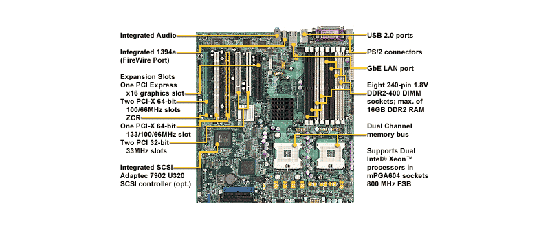 Thunder i7525 (S2676)