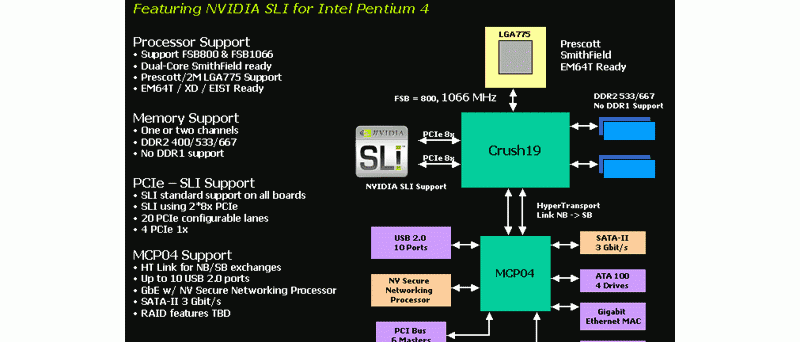 Popis chipsetu nVidia Crush19 + MCP04