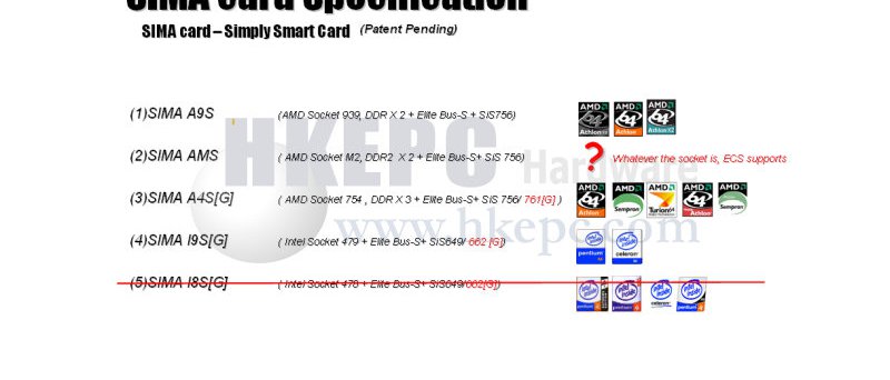 Specifikace ECS SIMA Card