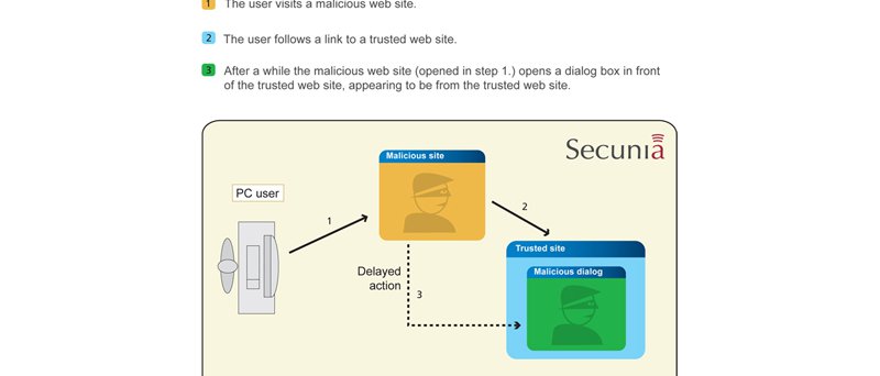 Popis fungování Dialog Origin Vulnerability