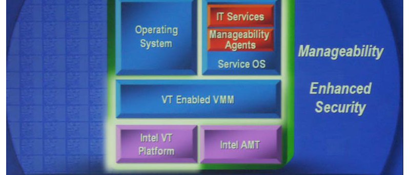 Popis virtualizační technologie Intelu