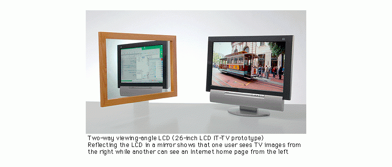 Sharp DualView LCD (levý pohled v zrcadle)