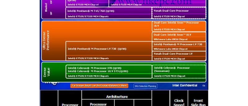 Plány na poli serverových 65nm procesorů Intel