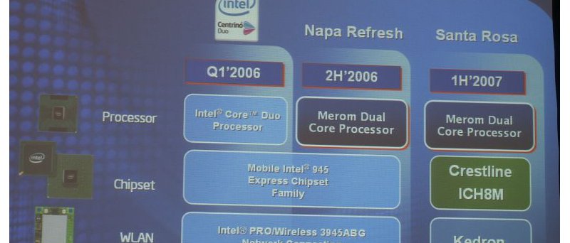 Intel Mobile Platform Roadmap