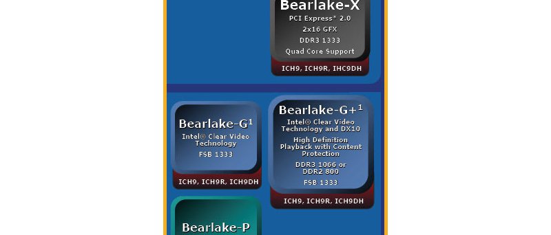 Varianty čipsetu Bearlake