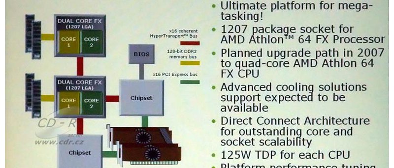 Platforma AMD 4×4 na socketu F