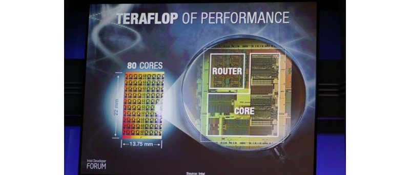Detail jednoho z jader prototypu 80jádrového procesoru od Intelu