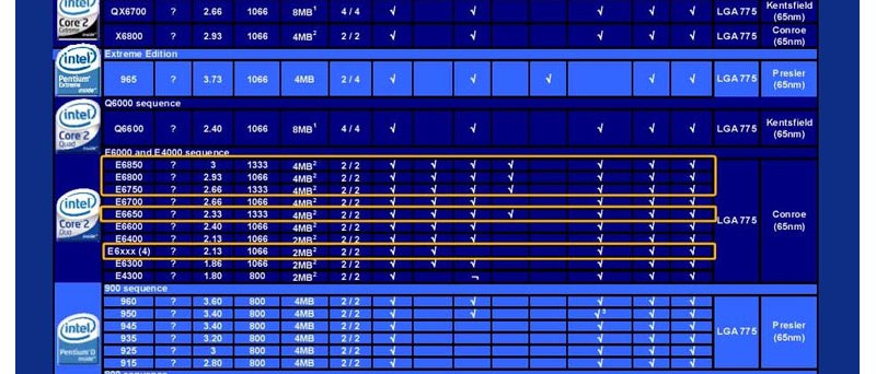 Nové procesory Core 2 Duo (Q2 2007)