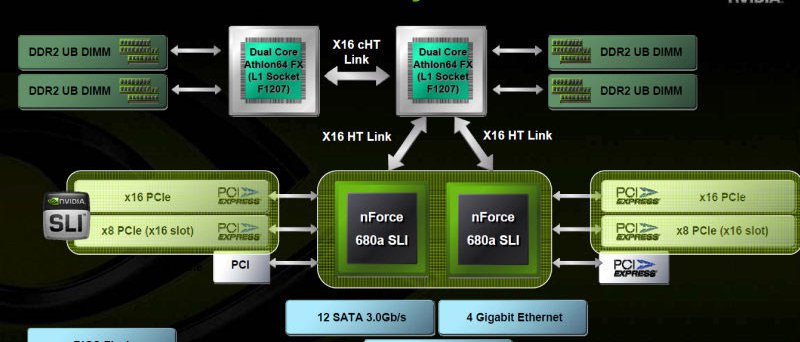 Popis čipsetu nVidia nForce 680a SLI