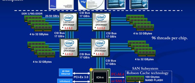 Intel Larrabee