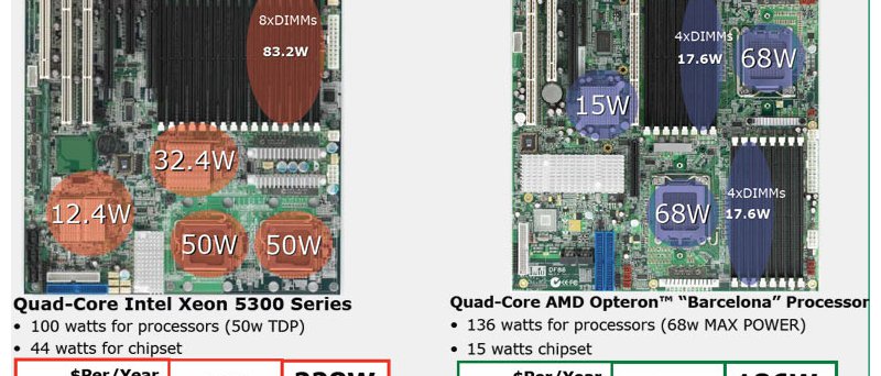 Porovnání serverových platforem AMD a Intel se čtyřjádrovými pro