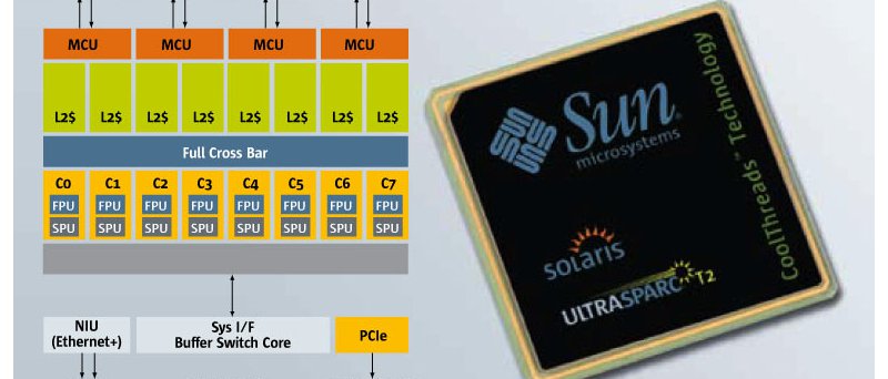 Sun UltraSPARC T2