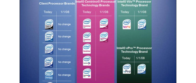 Aktualizovaný plán značení procesorů a platforem Intel v roce 20