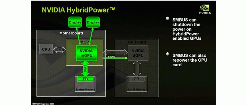 Hybrid SLI, HybridPower