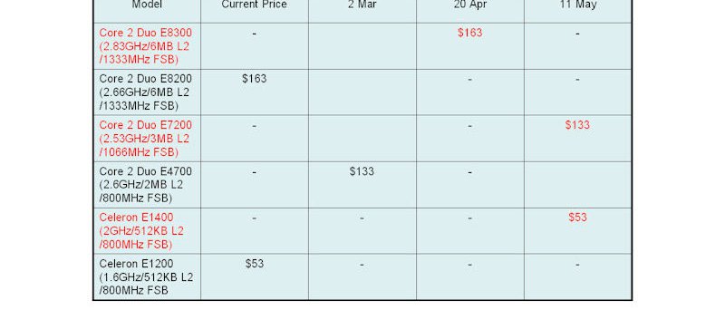 Plánované slevy procesorů Intel Core 2 Duo a Dual-Core Celeron