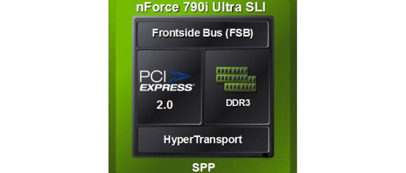 Náčrt nForce 790i Ultra SLI SPP