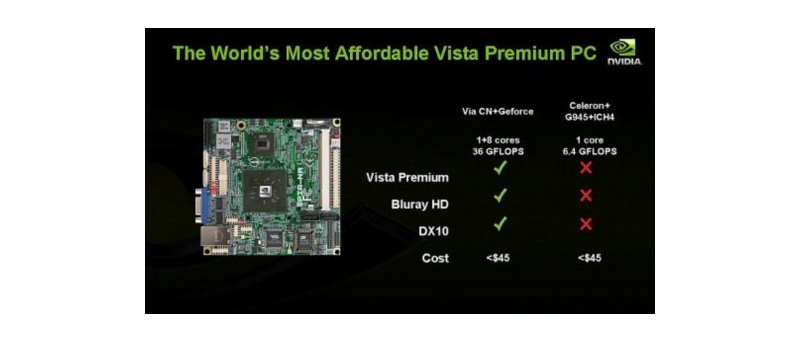 The World's Most Affordable Vista Premium PC - VIA CN + nVidia G