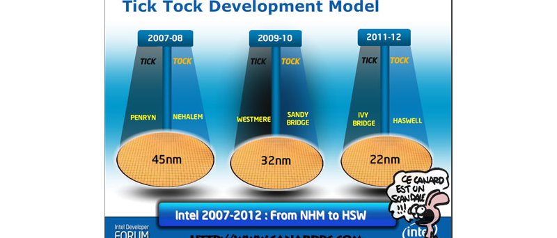 Tick-Tock: Nehalem ... Haswell