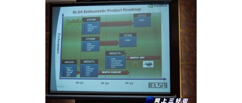 ELSA GeForce Roadmap - Q4 '08 - Q1 '09