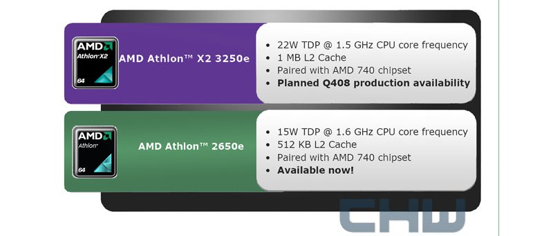 AMD UVD Desktop Processors