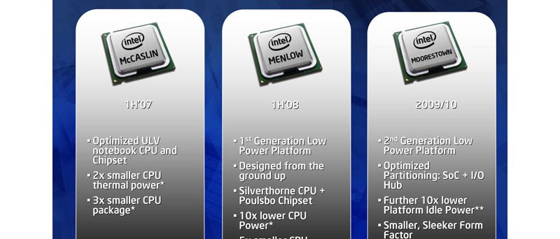 Intel Low Power Roadmap: Moorestown