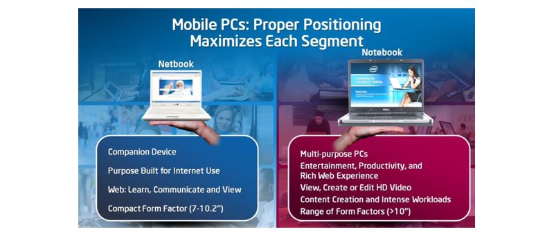 Intel: Netbook vs. Notebook