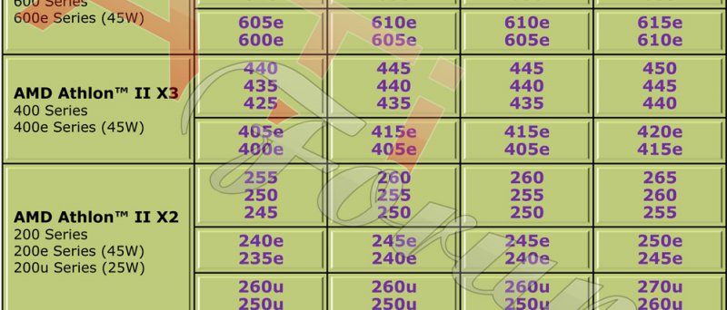 AMD Desktop Processor Roadmap - 2010