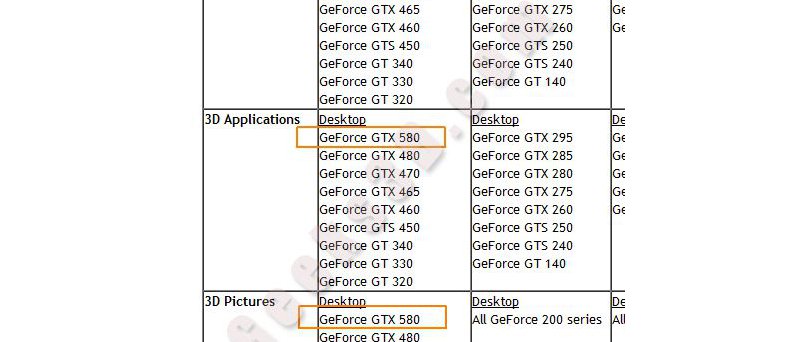 GeForce GTX 580 mezi systémovými požadavky na Nvidia 3D Vision