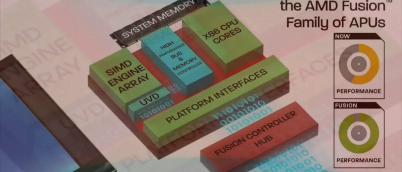 AMD Fusion APU Llano in a Multi-Tasking Technology Demonstration