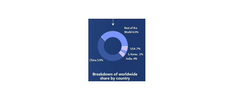 IE6Countdown.com (únor 2011)