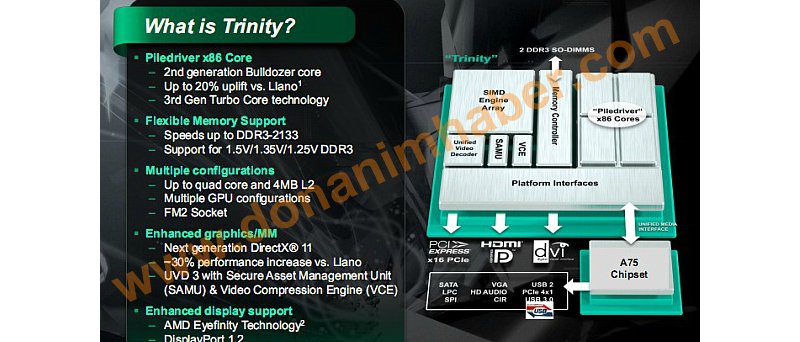 AMD Trinity Virgo platform