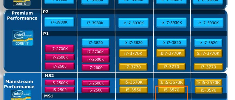 Intel Desktop Platform Roadmap: Extreme, Premium Performance, Mainstream Performance