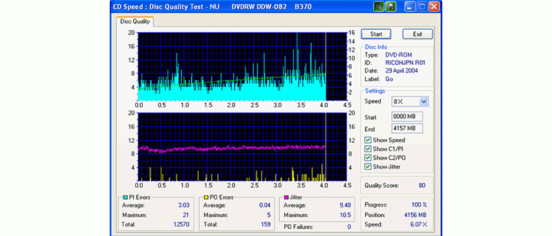 CDspeed měřící PI PO