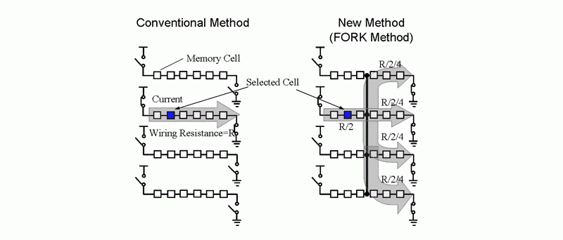 NEC&Toshiba MRAM