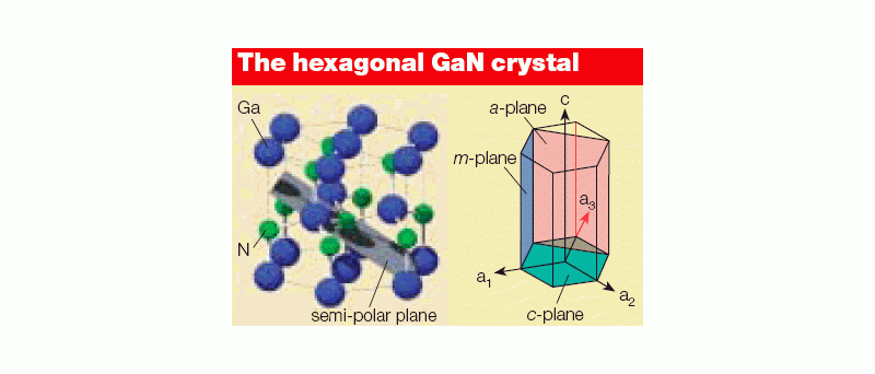 GaN krystal