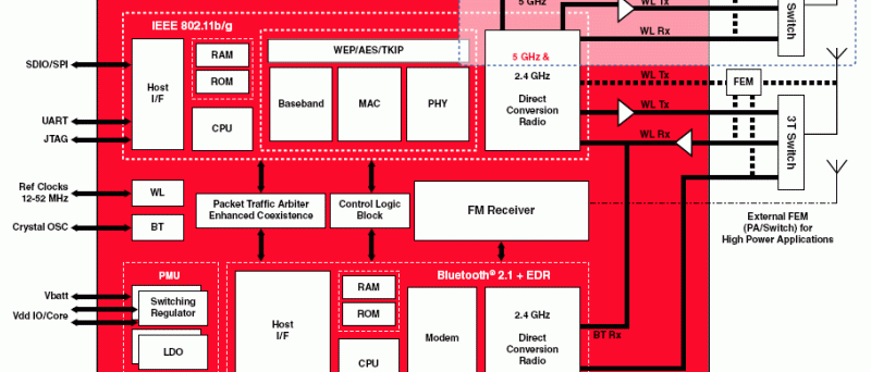 Broadcom BCM4325G Wi-Fi, Bluetooth a FM v čipu