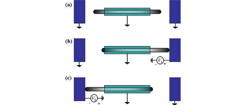 Nanotubes RAM