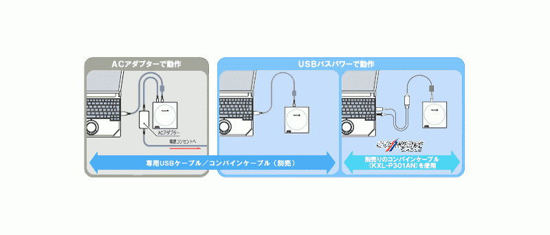 Tři způsoby napájení USB palíren Panasonic