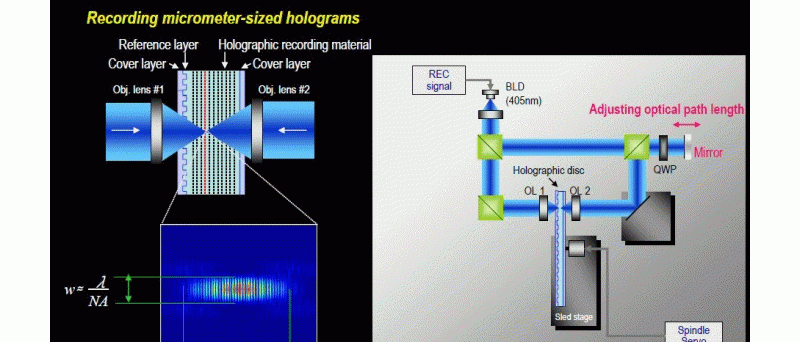 Micro-reflector recording