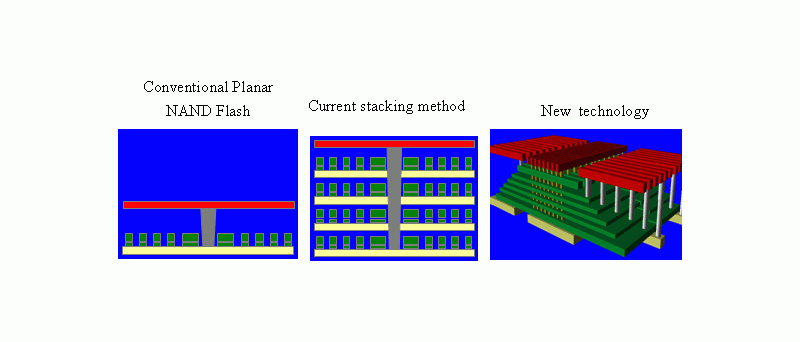 Toshiba nová NAND technologie - porovnání se současnou