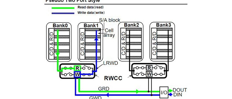 Toshiba DRAM pseudo two port schema