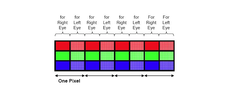 NEC HDDP 3D pixel structure