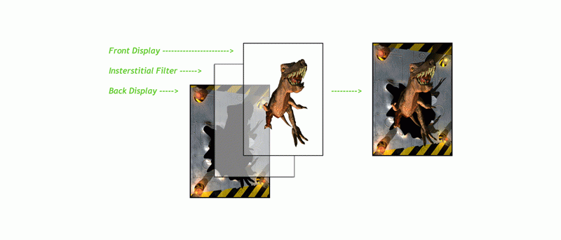 PureDepth Multi-Layer Display
